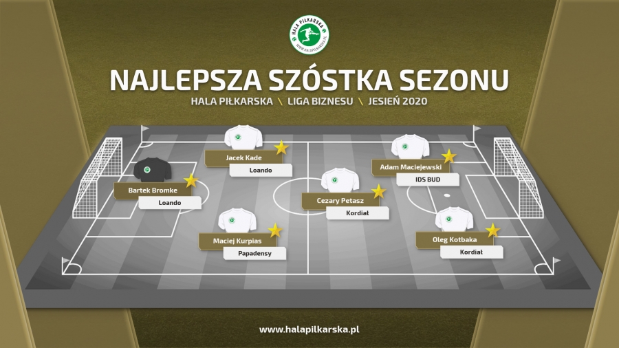 LIGA BIZNESU NAJLEPSI GRACZE CAŁEGO SEZONU JESIEŃ 2020